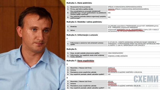 Бизнес Карплюка в Польше dqxikeidqxidqrant