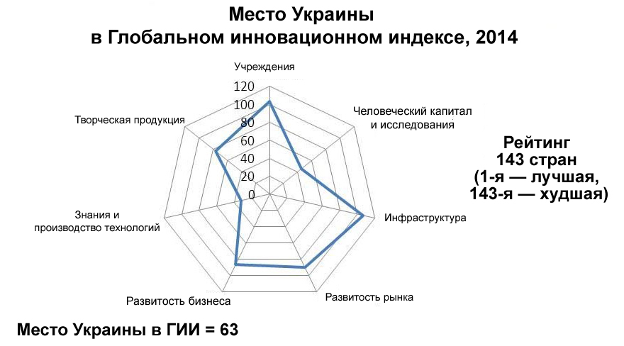  3.        2014 .   63-   143-.2014 :     2015 .