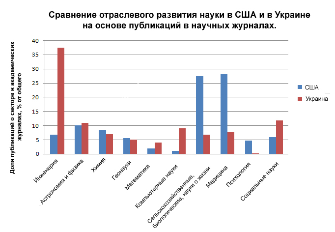  4.               . : nsf.gov (2012), uincit.uran.ua (2015),  