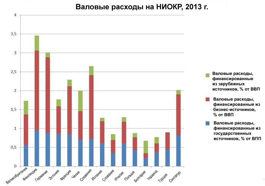  5.        2013 . :     2015 