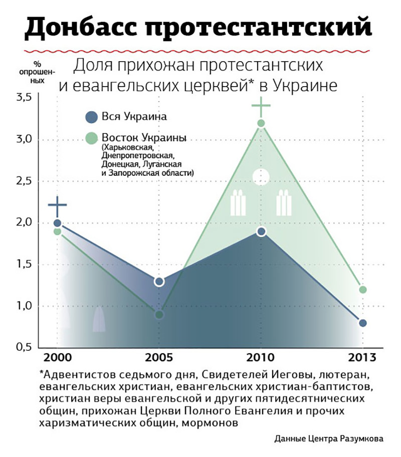 protestanty_mariupol_03-NGNews_org_mini dqxikeidqxidqeant