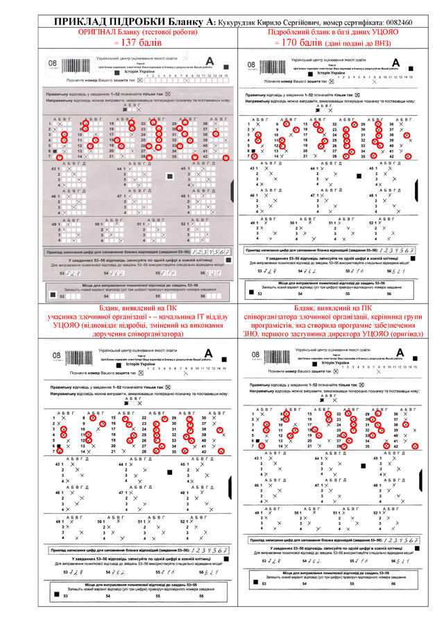 подделка вно фальсификация уцоко dqxikeidqxidqrant
