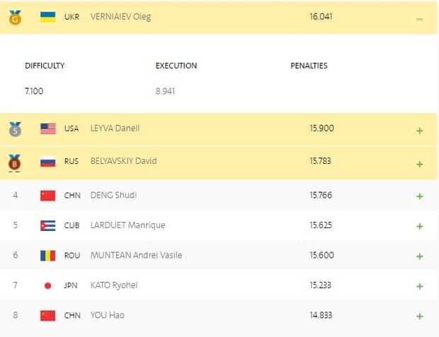 Спортивная гимнастика dqxikeidqxidqeant