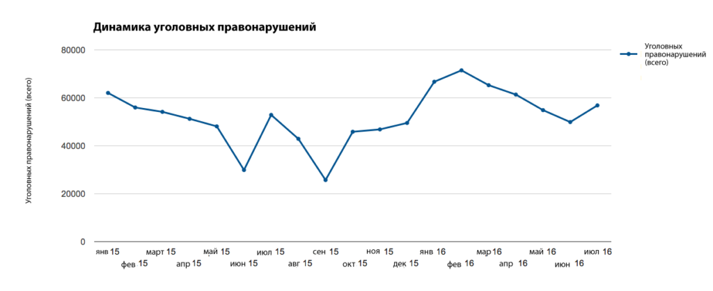 Источник: Генеральная прокуратура Украины, данные 2015 и 2016 dqxikeidqxidqeant