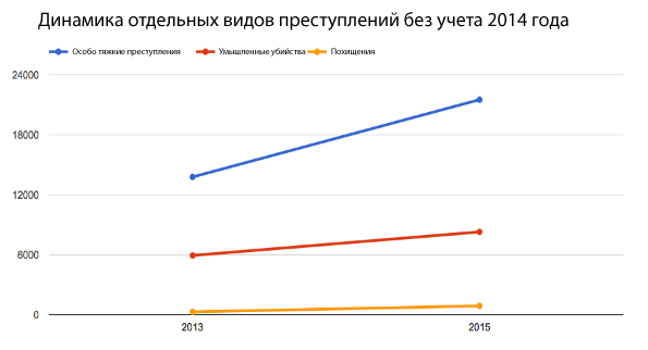 Источник: ГПУ