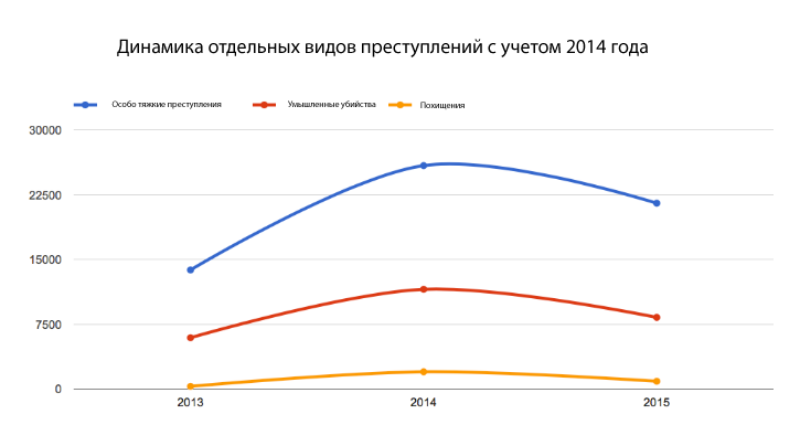 Источник: ГПУ