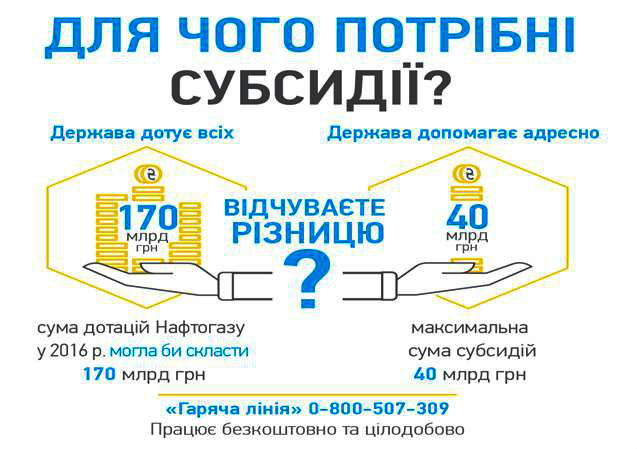 субсидії dqxikeidqxidqeant