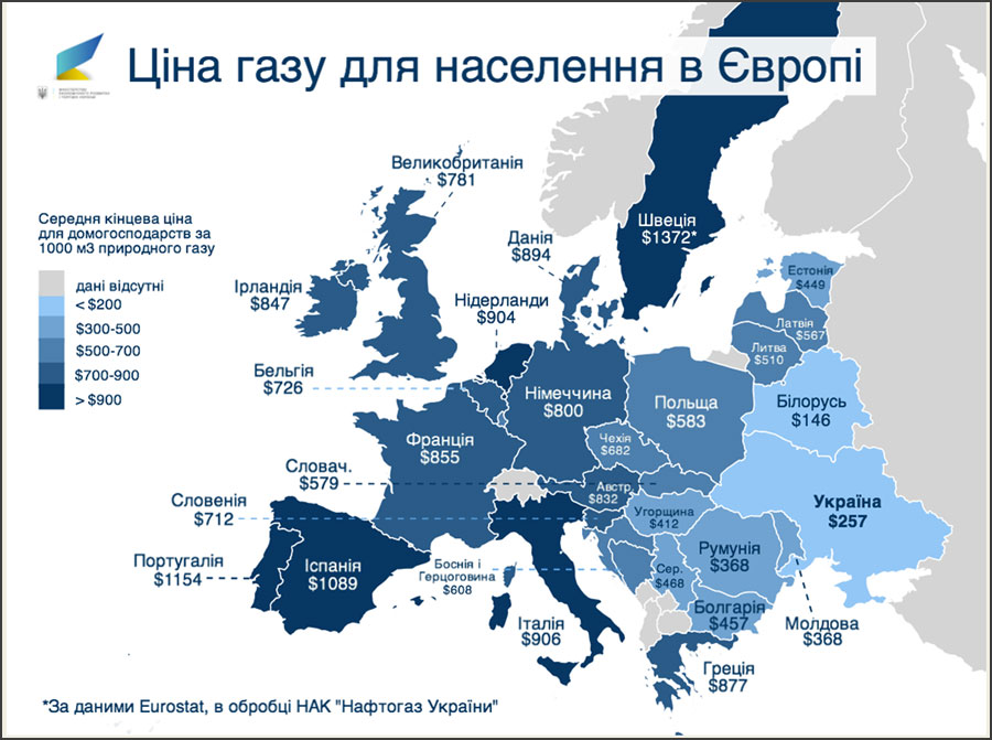 Ціна газу для населення в Європі Ціна газу для населення в Європі