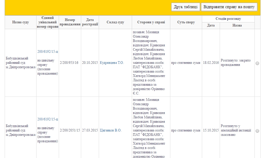 Подставной Мазница
