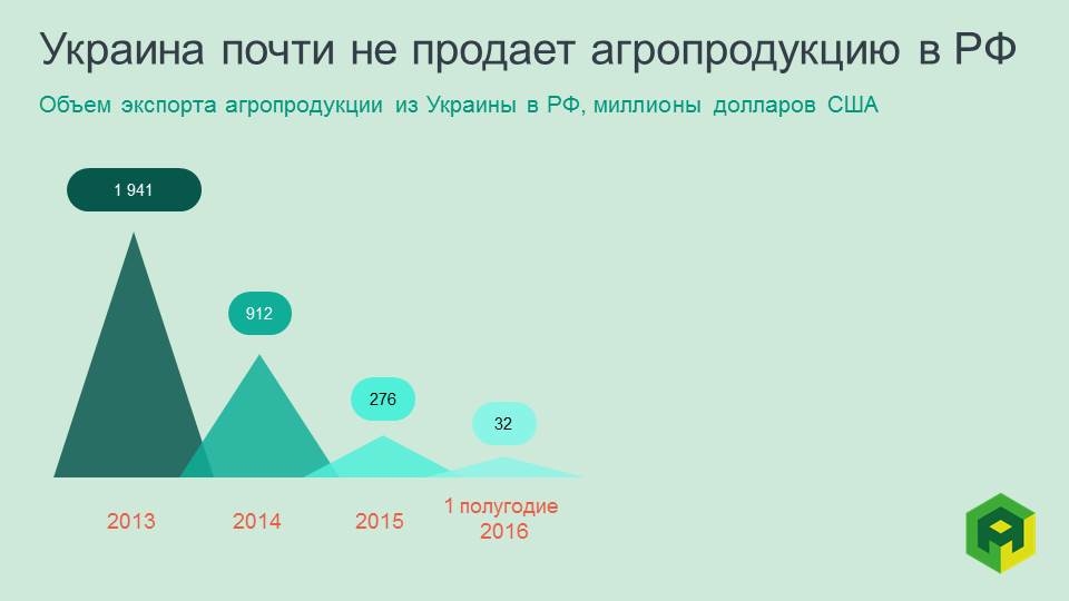  ukrainian agroexport to russia