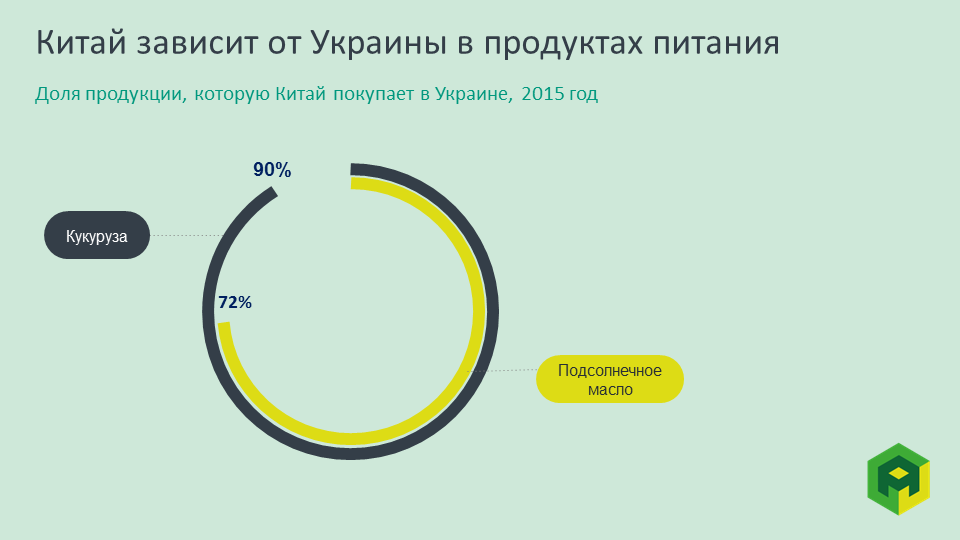 chinese import of ukrainian agriculture