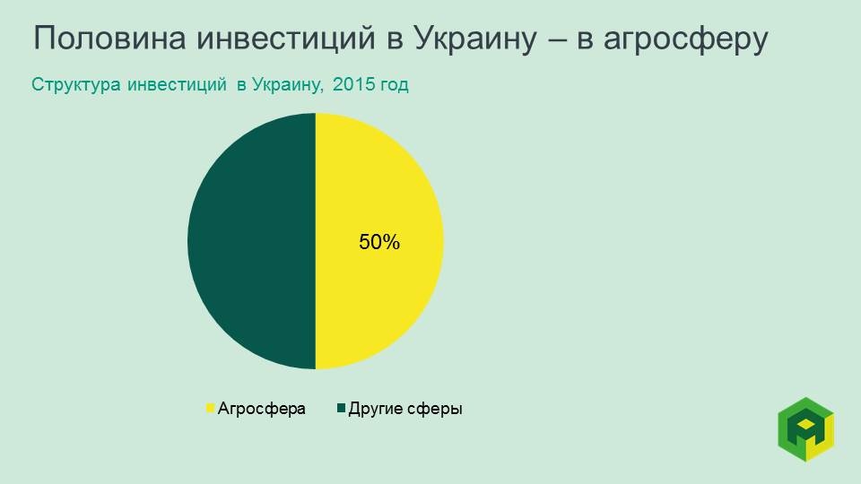  investment in agriculture Ukraine