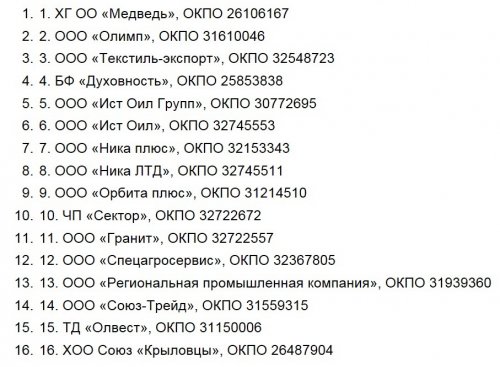 Фирмы Добкиных, участвовавшие в теневых схемах