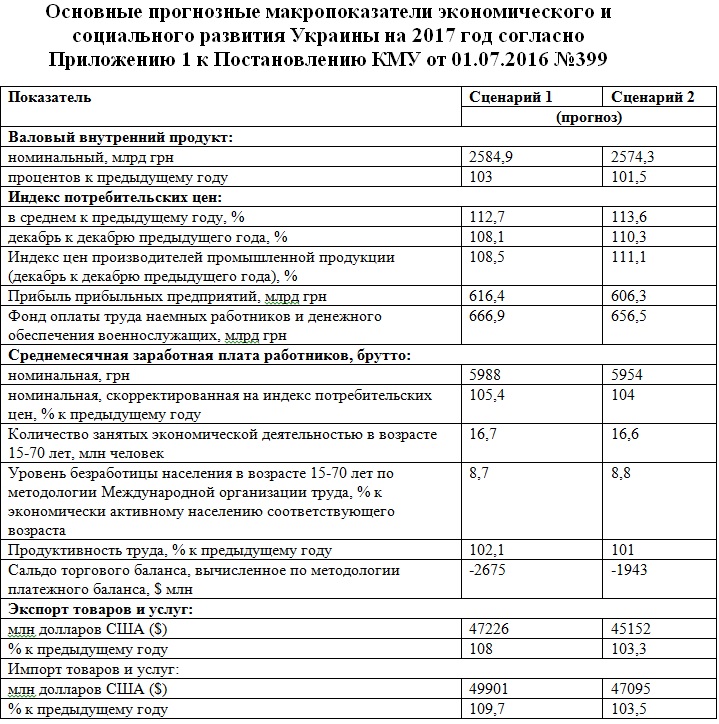 Бюджет-2017_11 dqxikeidqxidqrant