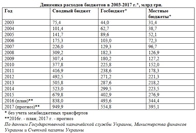 Бюджет-2017_32