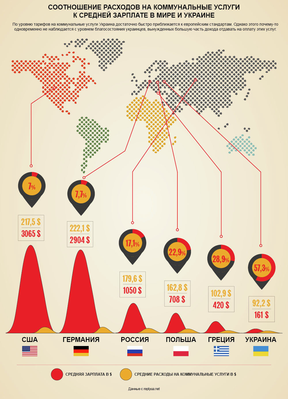 Инфографика. Соотношение расходов на коммунальные услуги к средней зарплате в мире и Украине dqxikeidqxidqeant