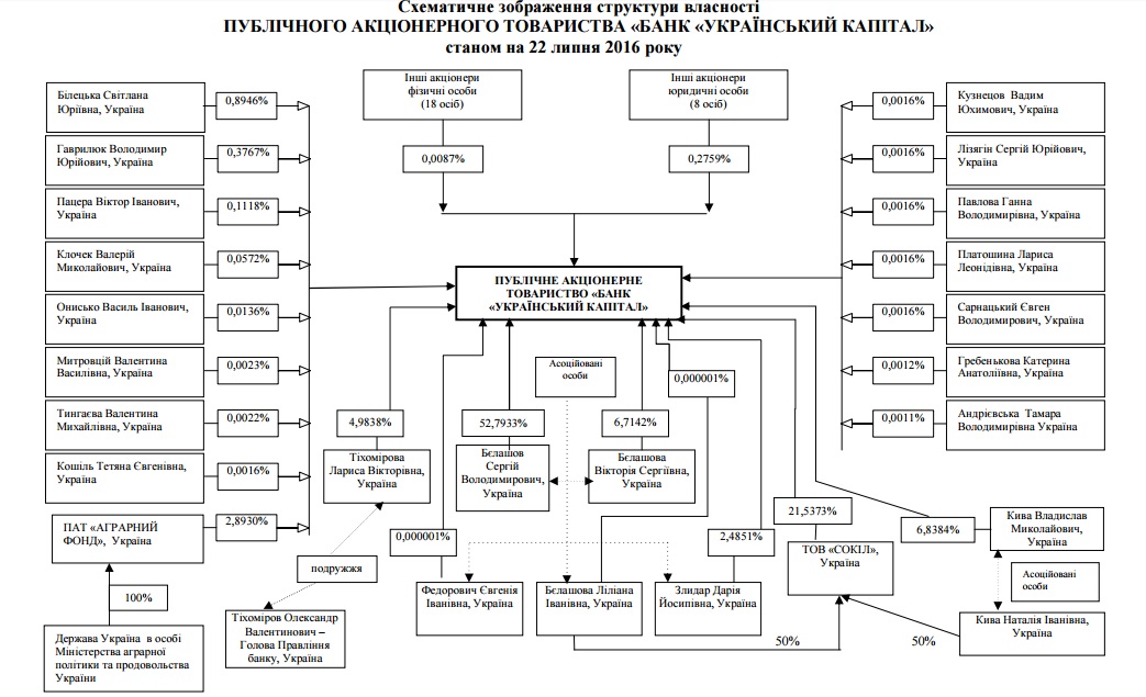 схема dqxikeidqxidqrant