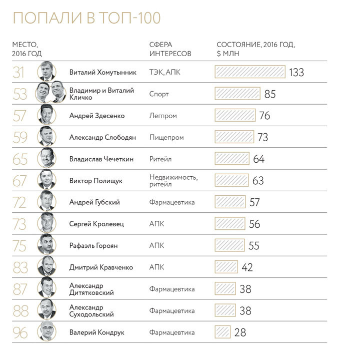 Дорогу аграриям Дорогу аграриям dqxikeidqxidqrant