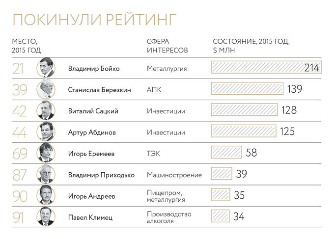 Дорогу аграриям Дорогу аграриям