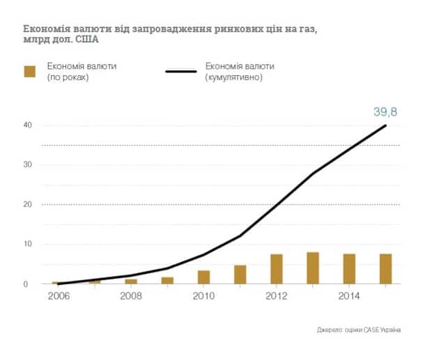 Экономия валюты dqxikeidqxidqrant