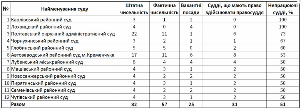 Документ судьи dqxikeidqxidqeant