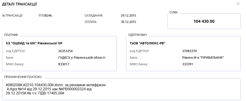 Скріншот з офіційного порталу публічних фінансів України
