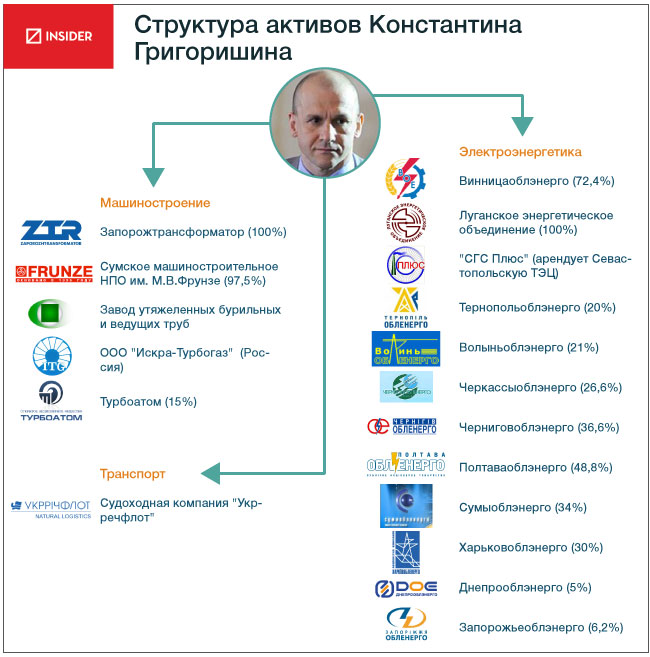 бизнес,григоришина