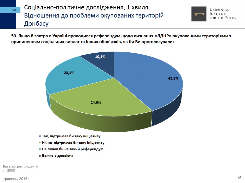 ukrainskiy-institut-budushhego16 dqxikeidqxidqrant
