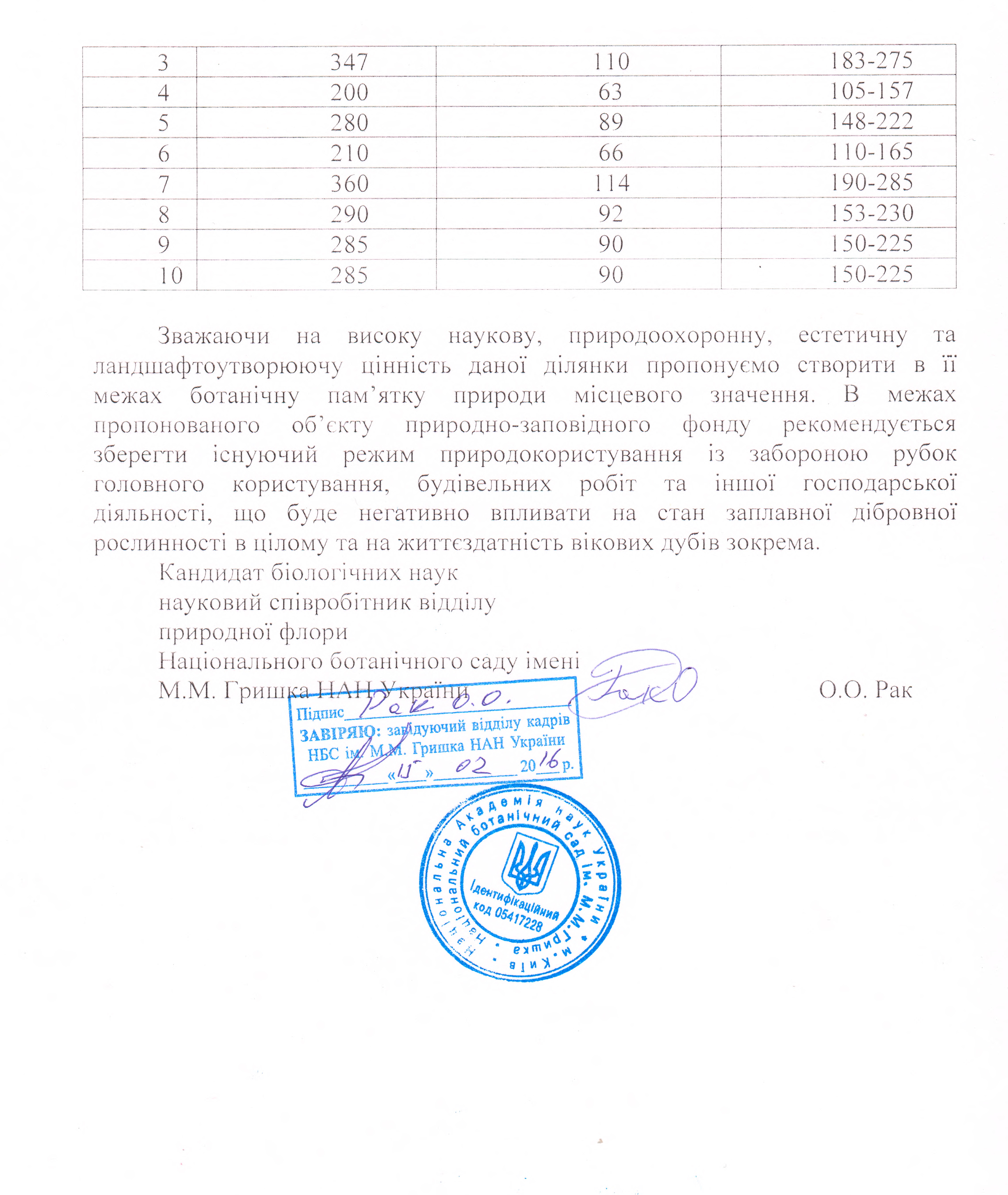 %d0%b4%d1%83%d0%b1%d0%b8-%d0%b2%d0%b8%d1%81%d0%bd%d0%be%d0%b2%d0%be%d0%ba-2