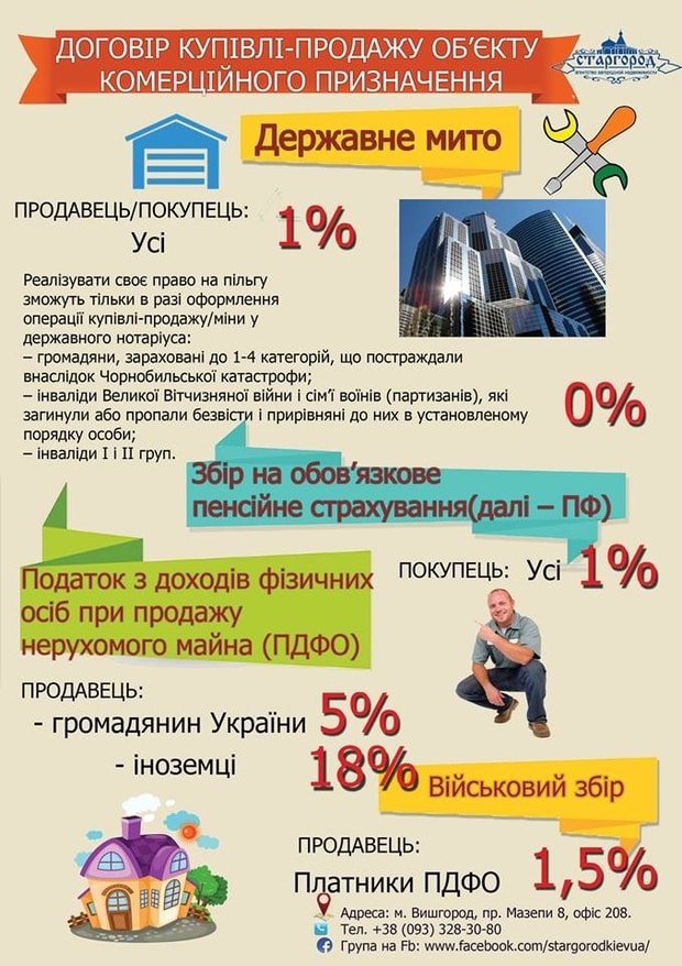 Продажа коммерческой недвижимости dqxikeidqxidqeant