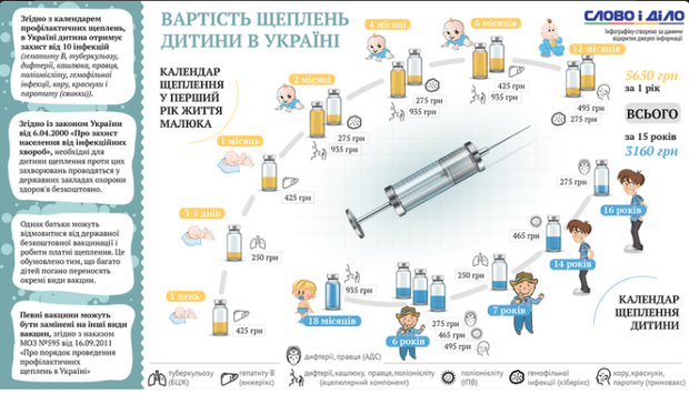 Цены на прививки dqxikeidqxidqeant