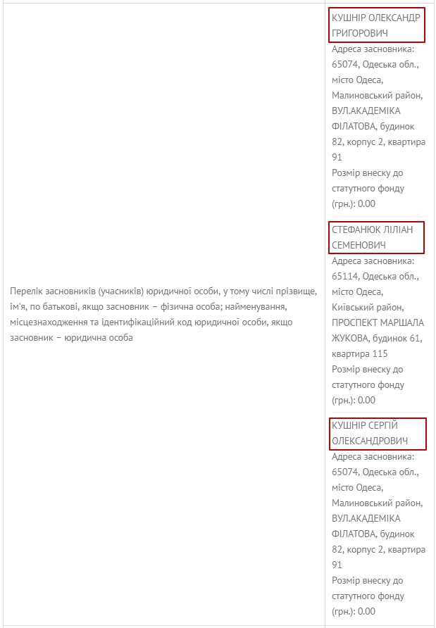 zasnovnyky-ho-avtomobilisty