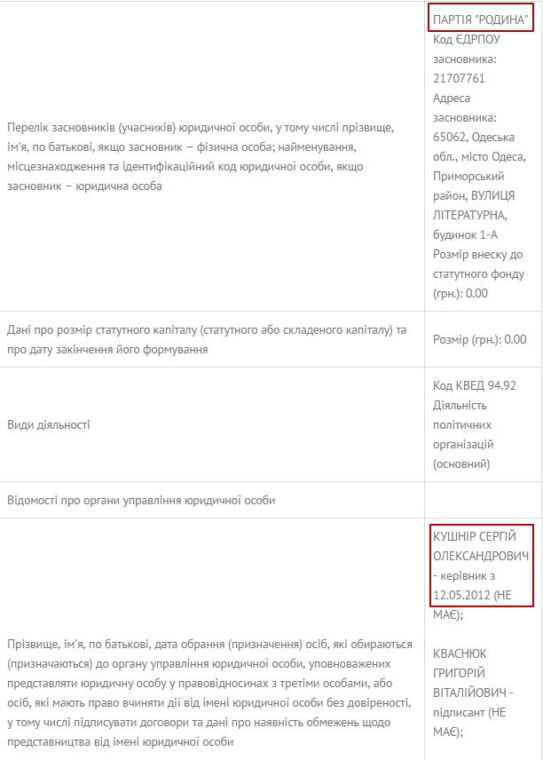 kushnir-holova-miskoji-orhanizatsiji-partiji-rodyna