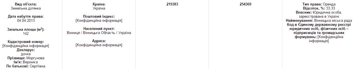 майно доньки Сергія Моргунова фото dqxikeidqxidqeant