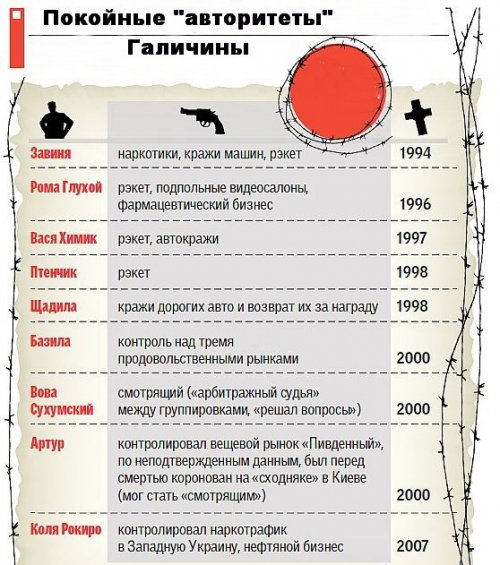 Львов криминал