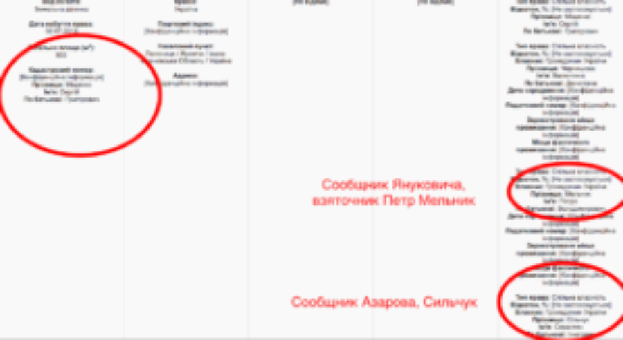 Нардеп из БПП Мищенко, оказался кумом Пшонки и совладельцем майна банды Януковича