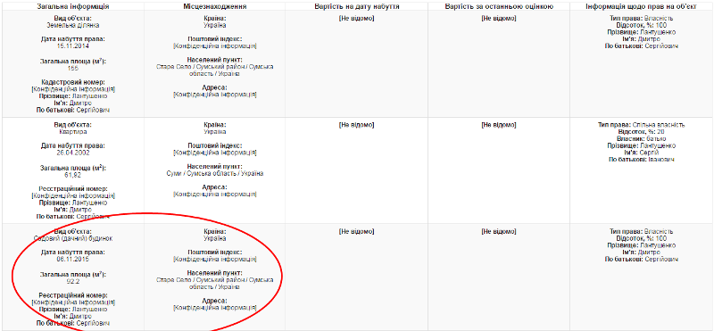 У начальника молодьспорту Сумщини Лантушенка з’явилася У начальника молодьспорту Сумщини Лантушенка з’явилася dqxikeidqxidqrant
