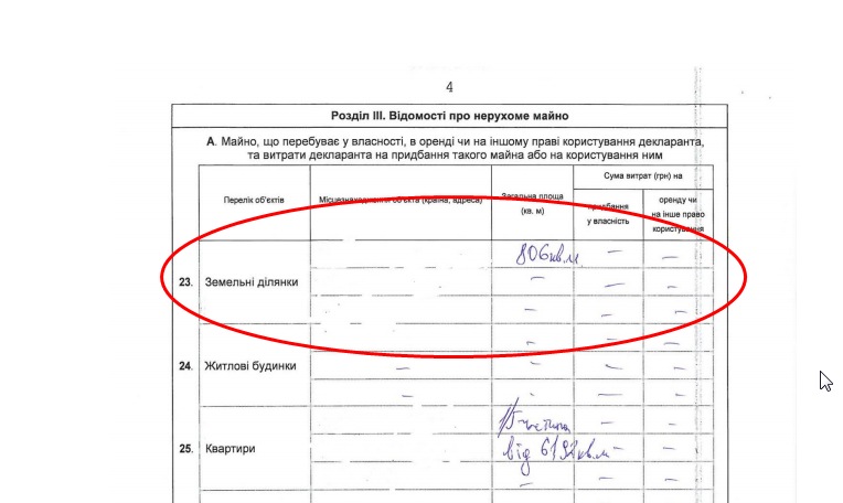 У начальника молодьспорту Сумщини Лантушенка з’явилася У начальника молодьспорту Сумщини Лантушенка з’явилася