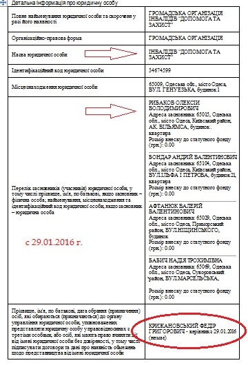 reestr-ynvalydyi-2016