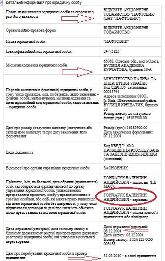 oao-naftovyk-lykvydatsyya-s-2010-reestr-2016