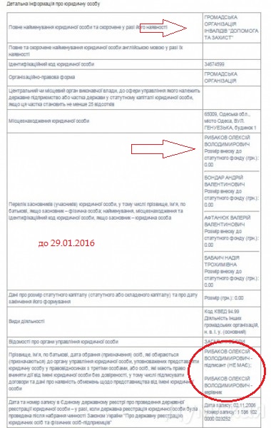 ynvalyd-aleksej-ryibakov