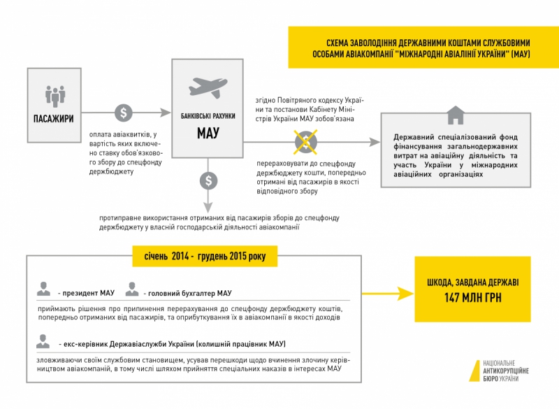 Руководство dqxikeidqxidqrant