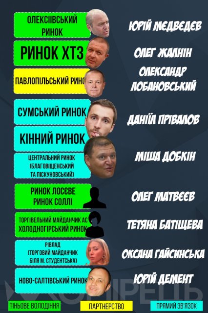 Торгова імперія Кернеса. Головне з розслідування журналістів - 22392 Торгова імперія Кернеса. Головне з розслідування журналістів - фото 22392 dqxikeidqxidqeant