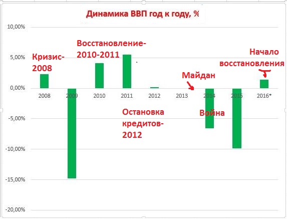 Инфографика dqxikeidqxidqeant