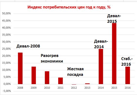 Инфографика