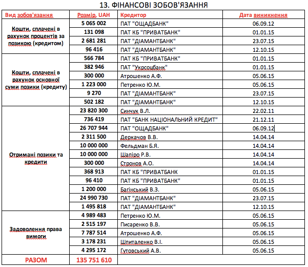 tablitsa dqxikeidqxidqeant