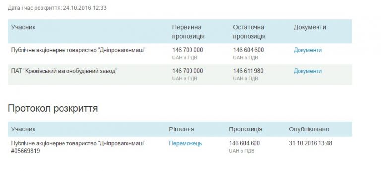 vahony-2 dqxikeidqxidqrant