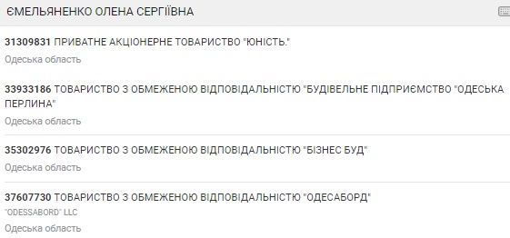 emjelyanenko-olena-serhijivna-firmy