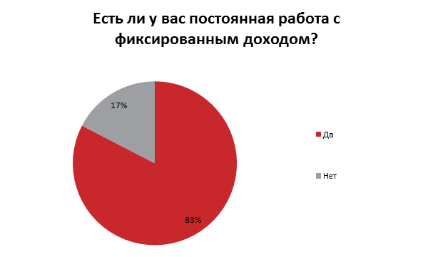 Как украинские сотрудники увеличивают свой доход: результаты опроса dqxikeidqxidqeant