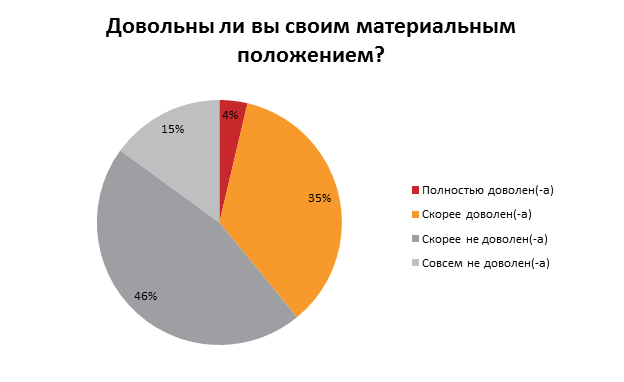 Как украинские сотрудники увеличивают свой доход: результаты опроса